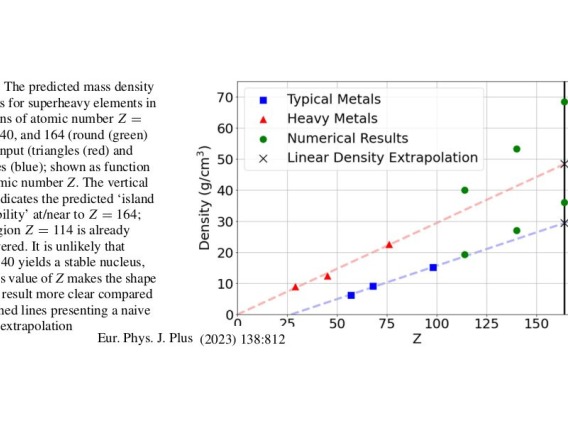 The predicted mass density bounds for superheavy elements