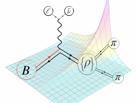 A three-dimensional plot of the one of the results of the calculation, along with a schematic diagram illustrating the decay process