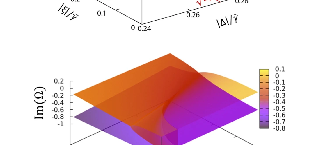 Example of real (top) and imaginary (bottom) parts of the fluctuation spectrum (Omega) as a function of the steady state order parameter (Delta) and the electron-hole energy (Xi).