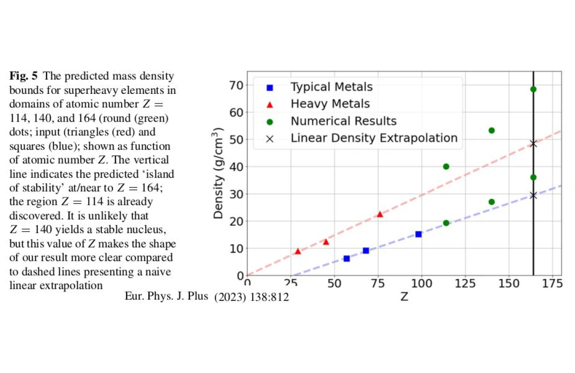 The predicted mass density bounds for superheavy elements