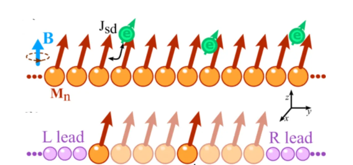 Schwinger-Keldysh field theory of nonlocal magnetic damping and its effect on spin waves and skyrmions