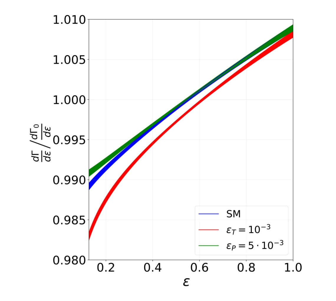 Spectrum Graph