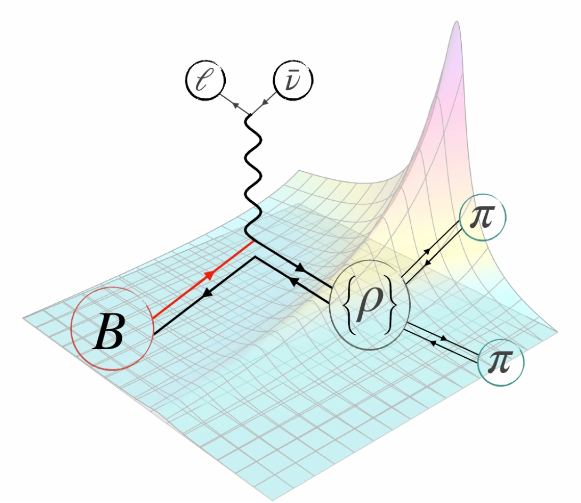 A three-dimensional plot of the one of the results of the calculation, along with a schematic diagram illustrating the decay process