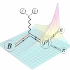 A three-dimensional plot of the one of the results of the calculation, along with a schematic diagram illustrating the decay process